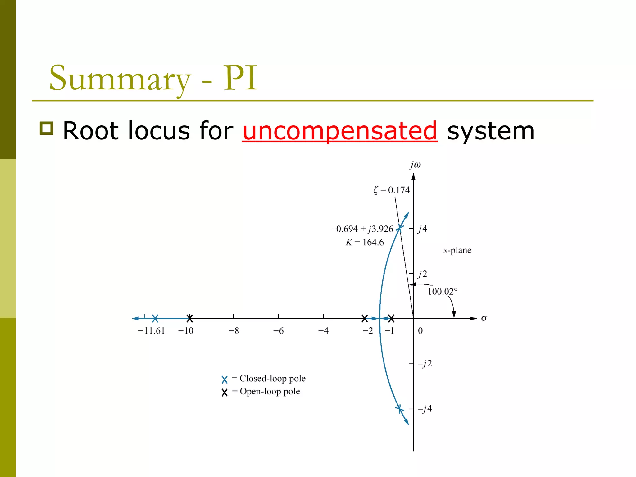 Summary - PI


Root locus for uncompensated system

 