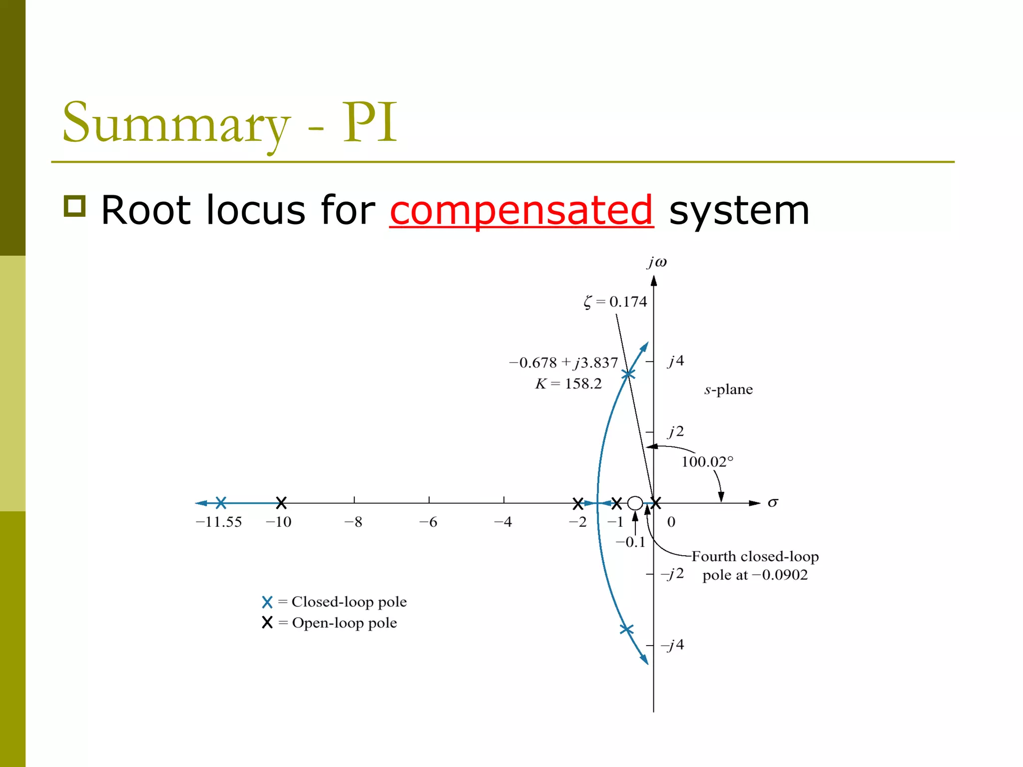 Summary - PI


Root locus for compensated system

 