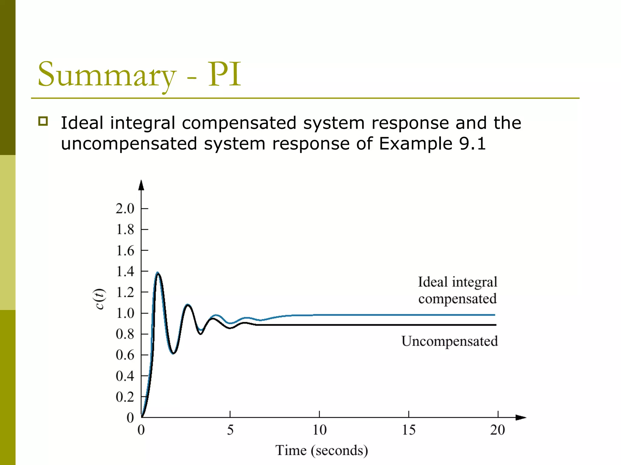 Summary - PI


Ideal integral compensated system response and the
uncompensated system response of Example 9.1

 