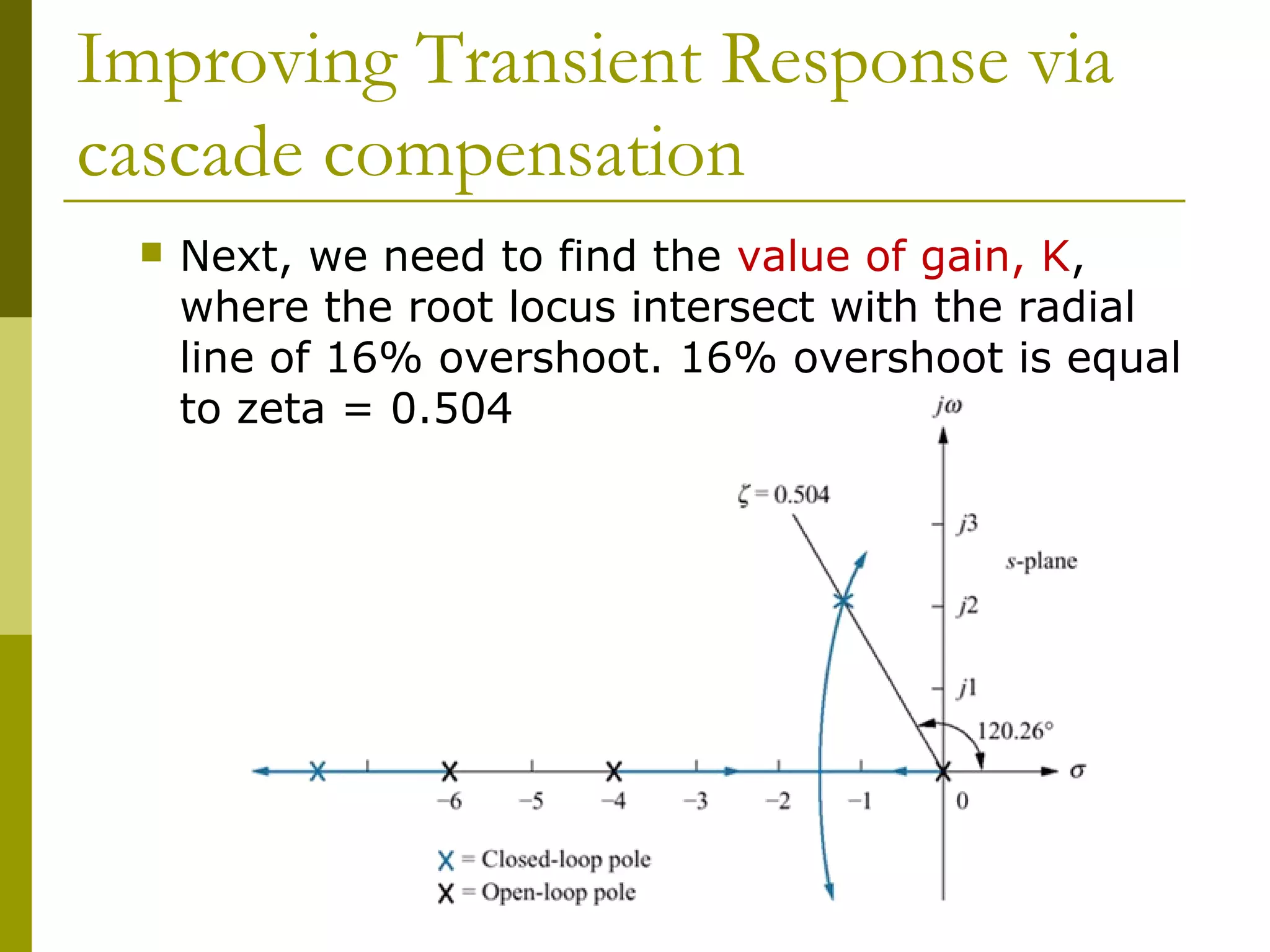 Improving Transient Response via
cascade compensation


Next, we need to find the value of gain, K,
where the root locus intersect with the radial
line of 16% overshoot. 16% overshoot is equal
to zeta = 0.504

 