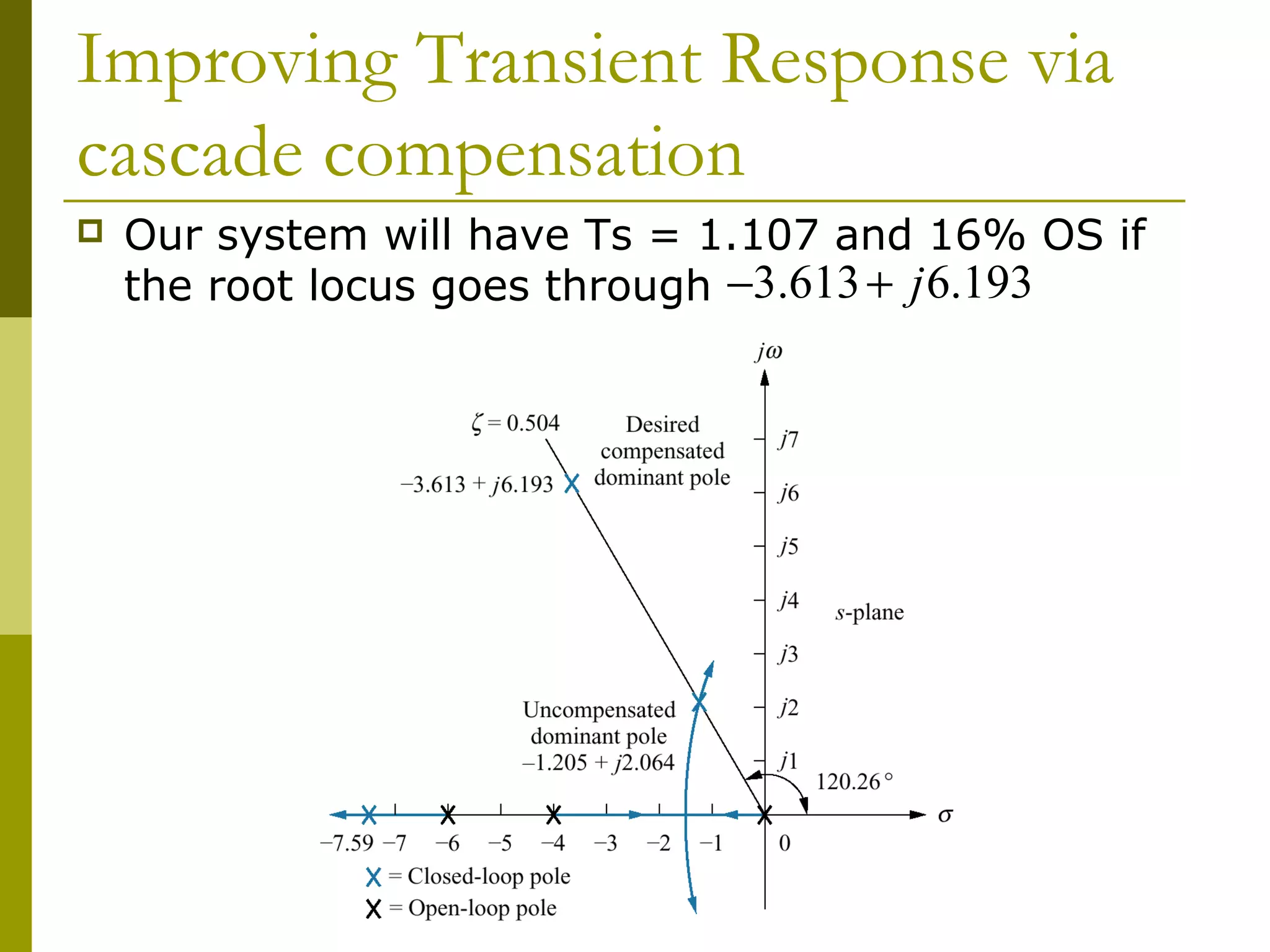 Improving Transient Response via
cascade compensation


Our system will have Ts = 1.107 and 16% OS if
the root locus goes through −3.613 + j 6.193

 