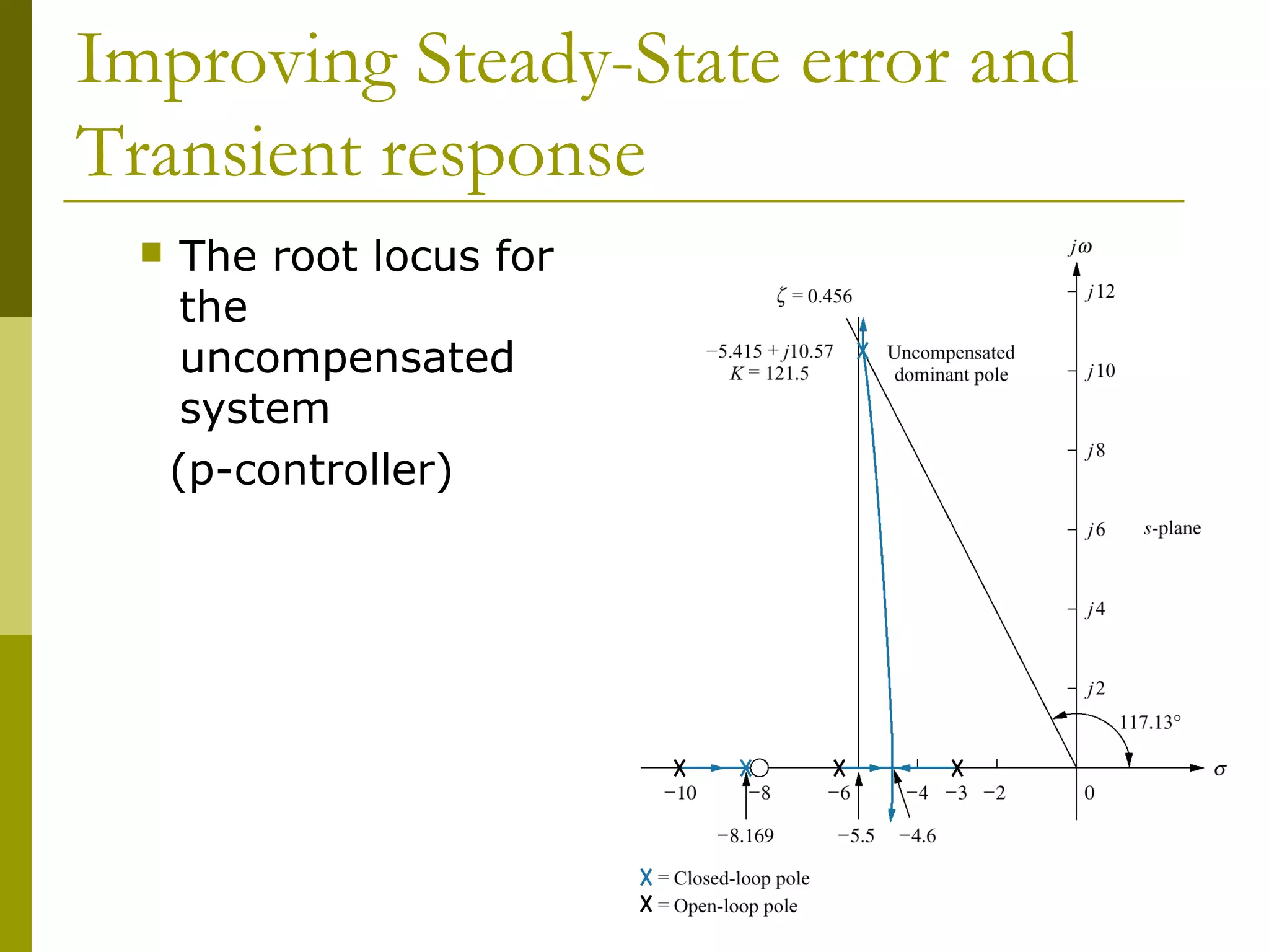 Improving Steady-State error and
Transient response


The root locus for
the
uncompensated
system
(p-controller)

 