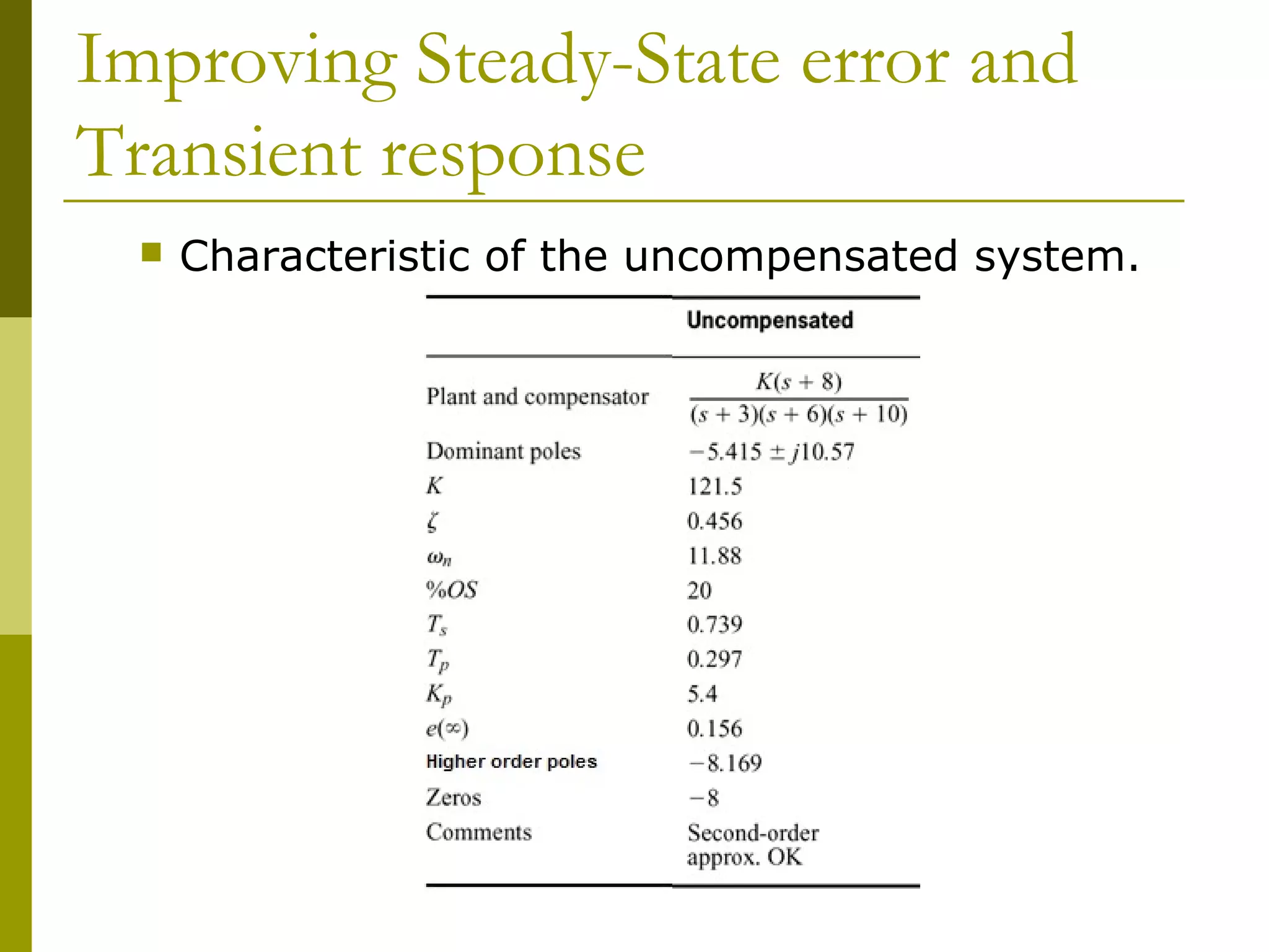 Improving Steady-State error and
Transient response


Characteristic of the uncompensated system.

 