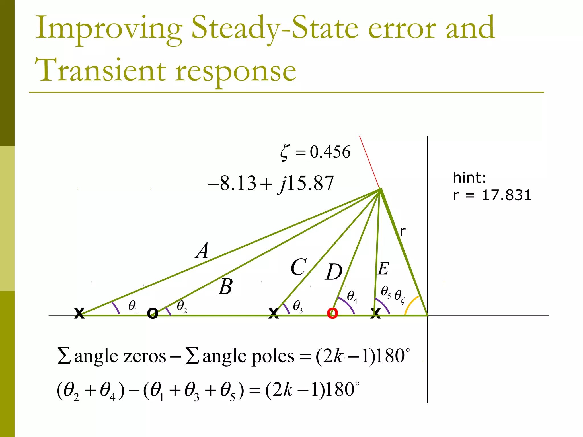 Improving Steady-State error and
Transient response
ζ = 0.456

−8.13 + j15.87
r

A
X

θ1

O

θ2

hint:
r = 17.831

C D

B
X

θ3

O

E
θ4

θ5 θ

X

ζ

∑ angle zeros − ∑ angle poles = (2k − 1)180o
(θ 2 + θ 4 ) − (θ1 + θ3 + θ5 ) = (2k − 1)180o

 
