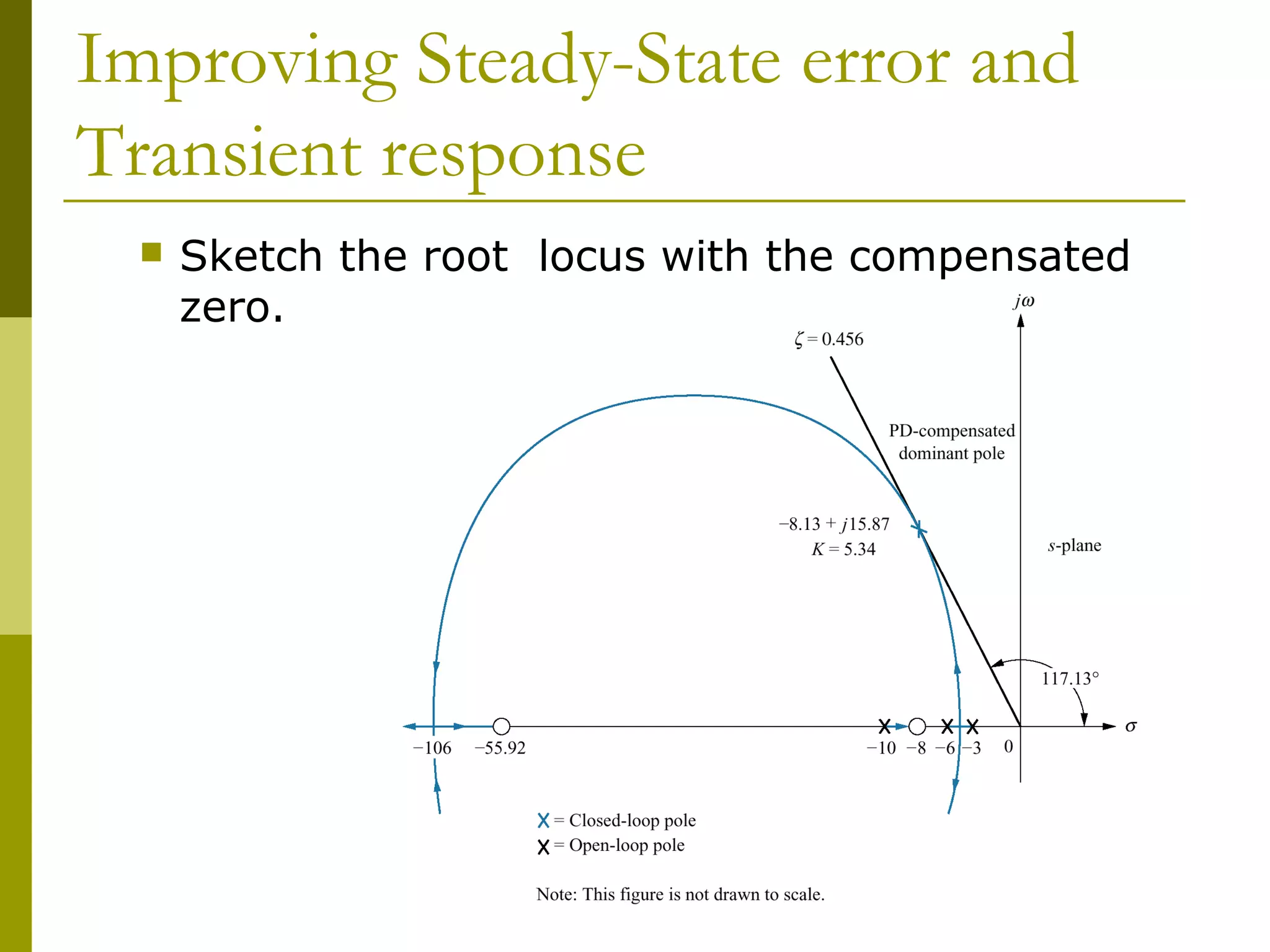 Improving Steady-State error and
Transient response


Sketch the root locus with the compensated
zero.

 