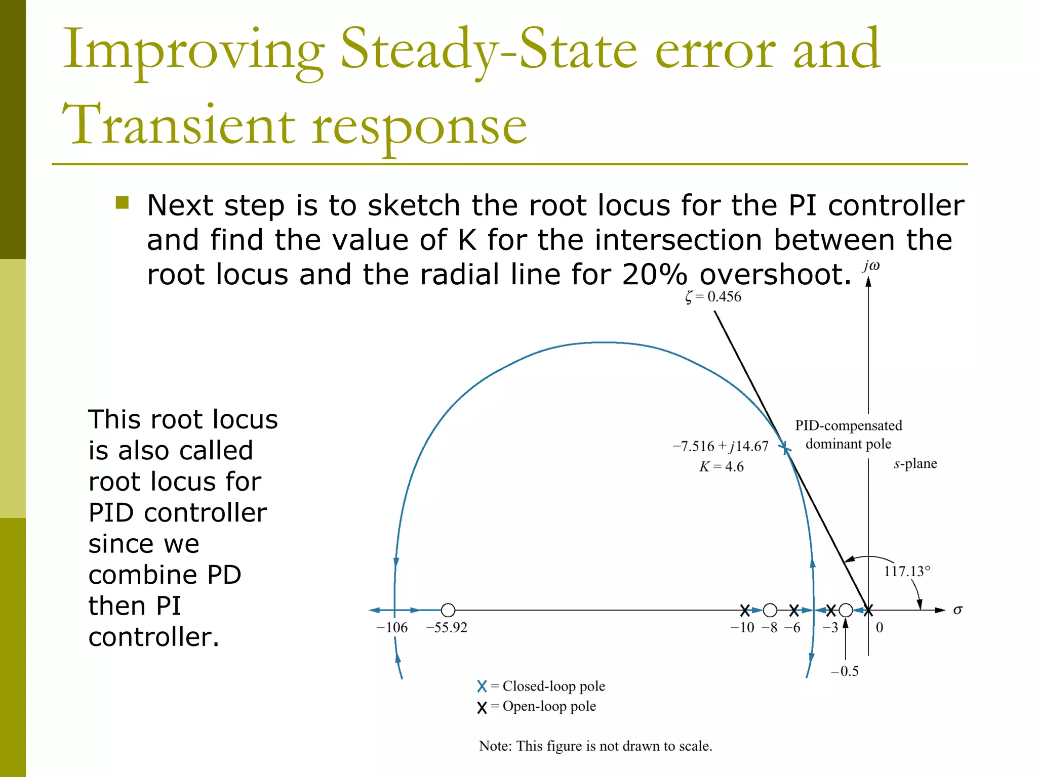 Improving Steady-State error and
Transient response


Next step is to sketch the root locus for the PI controller
and find the value of K for the intersection between the
root locus and the radial line for 20% overshoot.

This root locus
is also called
root locus for
PID controller
since we
combine PD
then PI
controller.

 
