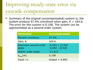Improving steady-state error via
cascade compensation


Summary of the original (uncompensated) system is, the
system produce 57.4% overshoot when gain, K = 164.6.
The error for this system is 0.108. The system can be
approximated as a second-order system.
Parameter

Uncompensated

Percent overshoot

57.4%

Gain, K

164.6

Dominant second-order
poles

-0.693 + j3.926
-0.693 - j3.926

Higher order poles

-11.613

estep(∞)

0.108

Input =1

Output = 0.892

 