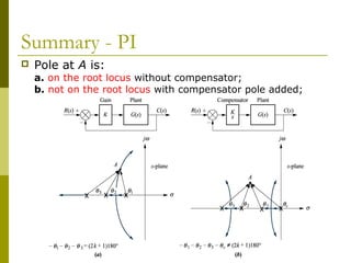 Summary - PI


Pole at A is:

a. on the root locus without compensator;
b. not on the root locus with compensator pole added;

 