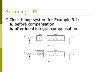Summary - PI


Closed-loop system for Example 9.1:
a. before compensation
b. after ideal integral compensation

 