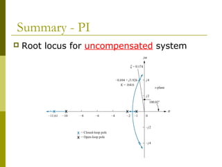 Summary - PI


Root locus for uncompensated system

 