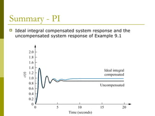 Summary - PI


Ideal integral compensated system response and the
uncompensated system response of Example 9.1

 