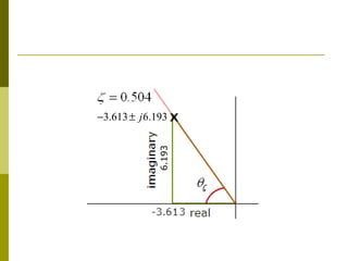 6.193

−3.613 ± j 6.193

 