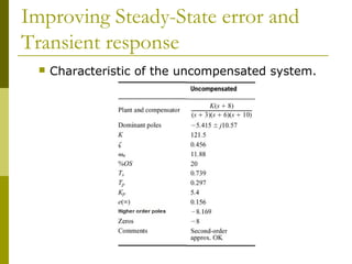 Improving Steady-State error and
Transient response


Characteristic of the uncompensated system.

 