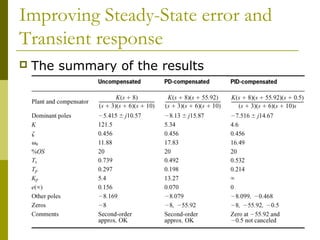Improving Steady-State error and
Transient response


The summary of the results

 