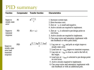 PID summary

 