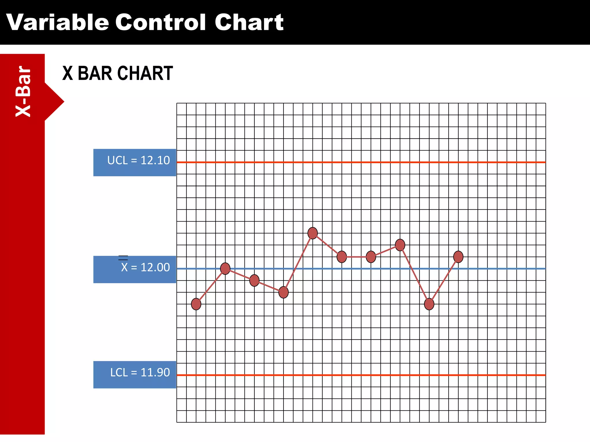 Variable Control ChartX-Bar
X BAR CHART
LCL = 11.90
UCL = 12.10
X = 12.00
 