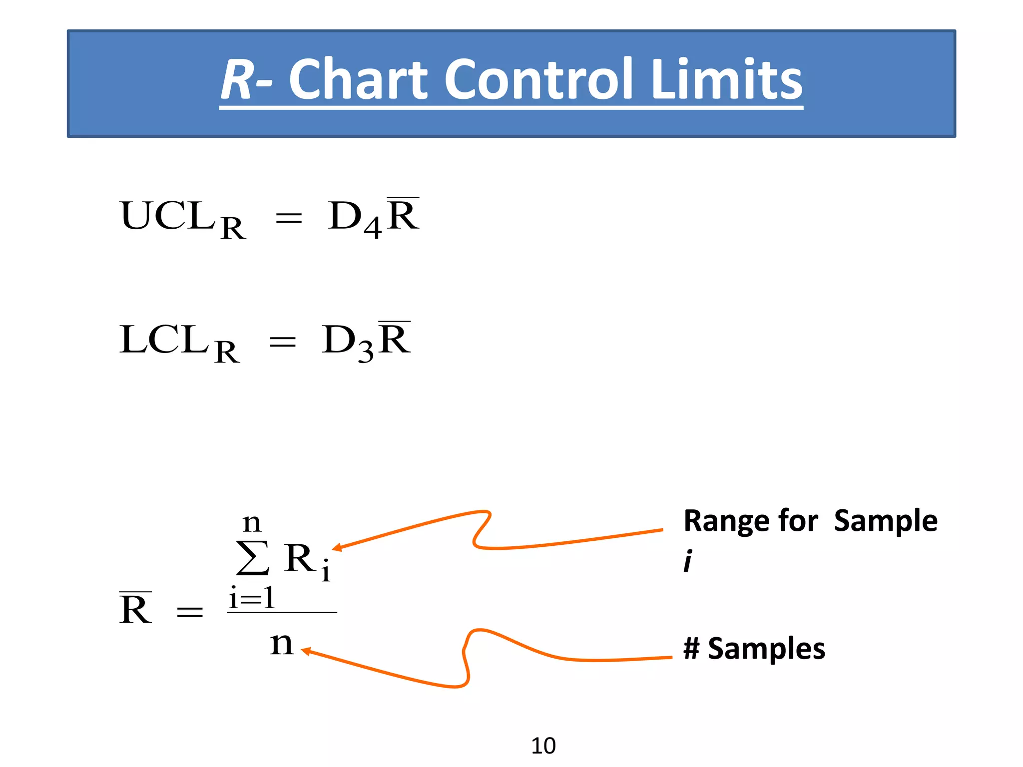R- Chart Control Limits
Range for Sample
i
# Samplesn
R
R
RDLCL
RDUCL
i
n
1i
3R
4R





10
 