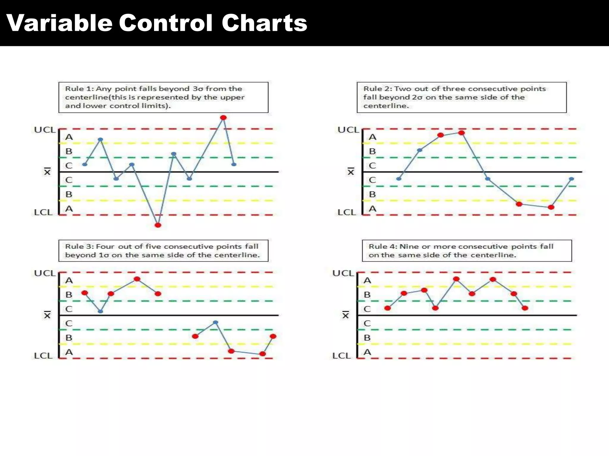 Variable Control Charts
 