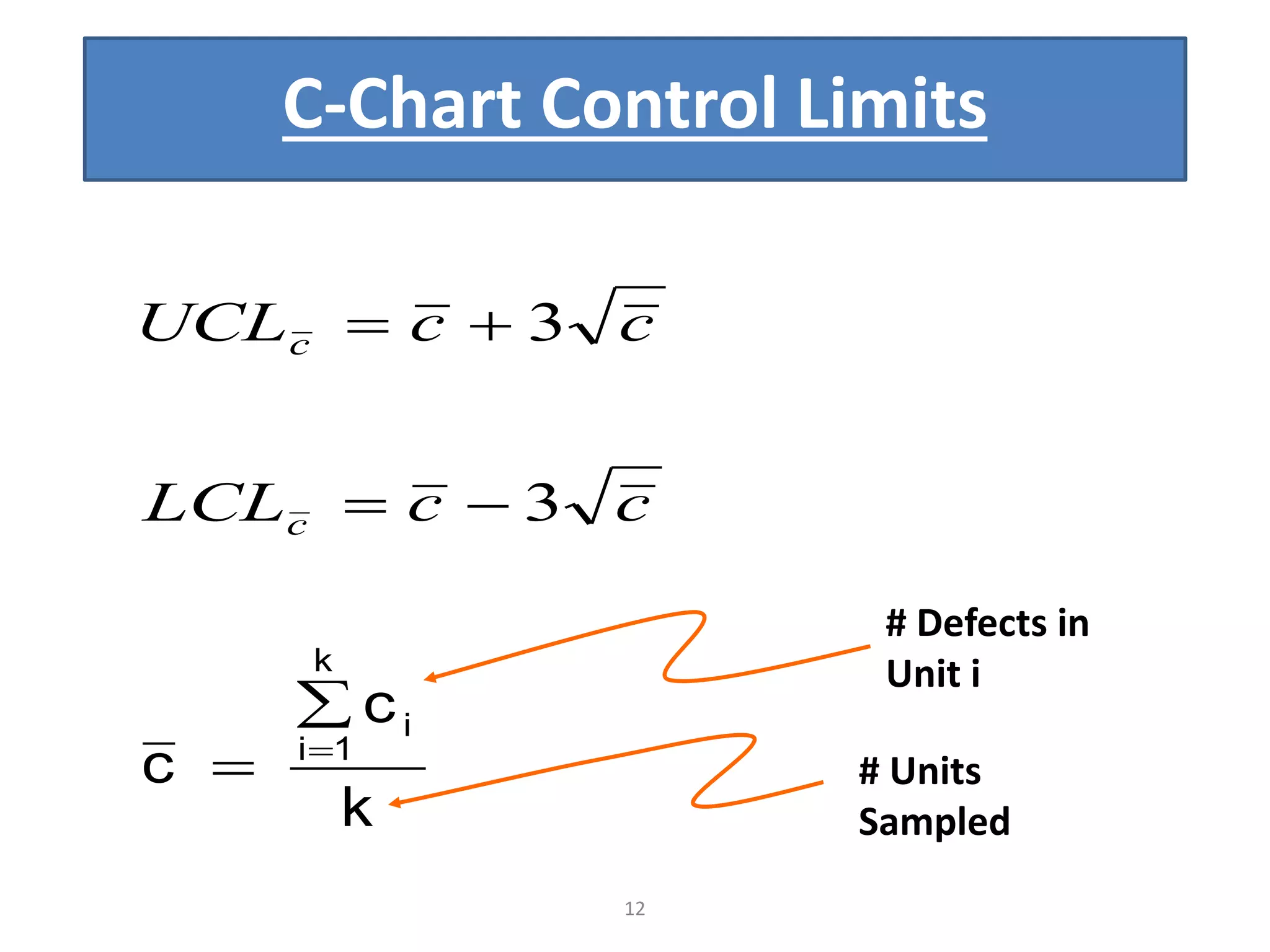 12
C-Chart Control Limits
# Defects in
Unit i
# Units
Sampledk
c
c
i
k
1i




ccLCL
ccUCL
c
c
3
3
 