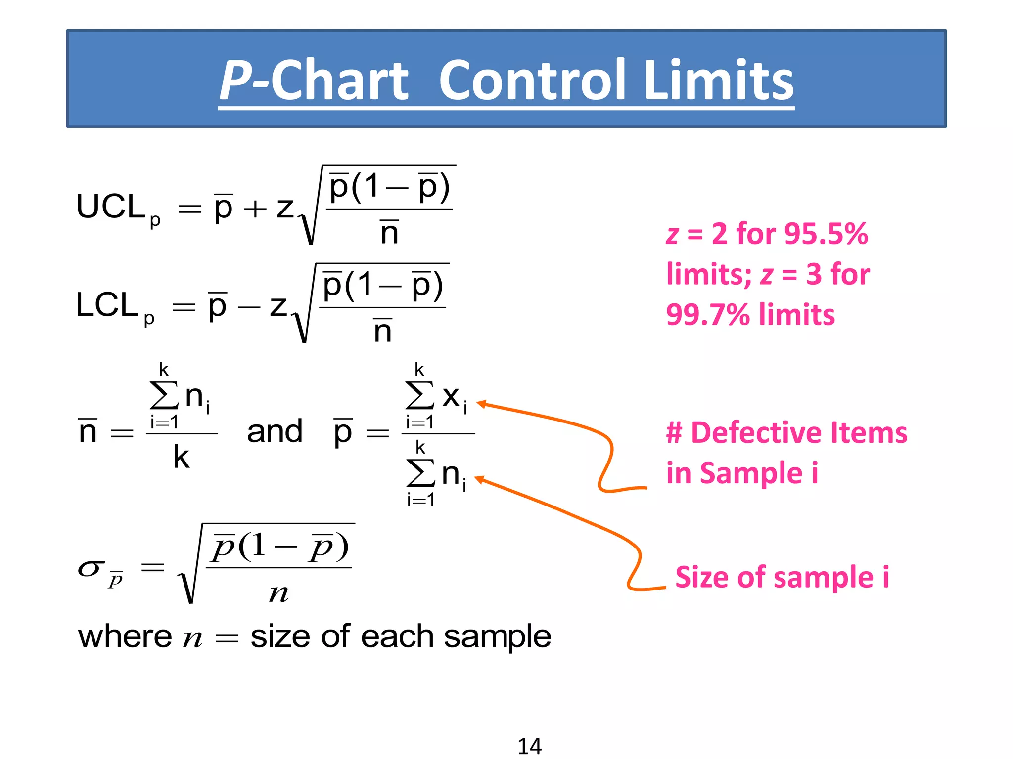 P-Chart Control Limits
# Defective Items
in Sample i
Size of sample i
z = 2 for 95.5%
limits; z = 3 for
99.7% limits
sampleeachofsizewhere
n
x
pand
k
n
n
n
)p(1p
zpLCL
n
)p(1p
zpUCL
i
k
1i
i
k
1i
i
k
1i
p
p














n
n
pp
p
)1(

14
 