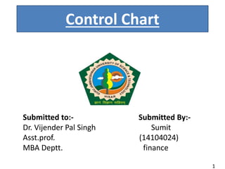 Control Chart
Submitted to:- Submitted By:-
Dr. Vijender Pal Singh Sumit
Asst.prof. (14104024)
MBA Deptt. finance
1
 