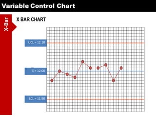 Variable Control ChartX-Bar
X BAR CHART
LCL = 11.90
UCL = 12.10
X = 12.00
 