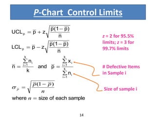 P-Chart Control Limits
# Defective Items
in Sample i
Size of sample i
z = 2 for 95.5%
limits; z = 3 for
99.7% limits
sampleeachofsizewhere
n
x
pand
k
n
n
n
)p(1p
zpLCL
n
)p(1p
zpUCL
i
k
1i
i
k
1i
i
k
1i
p
p














n
n
pp
p
)1(

14
 