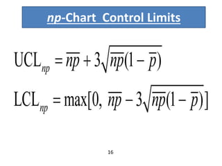 np-Chart Control Limits
16
 