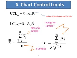 9
X Chart Control Limits
Range for
sample i
# Samples
Mean for
sample i
RAxxLCL
RAxxUCL


n
R
R
i
n
1i


n
x
i
n
i
x



Value depends upon sample size
 