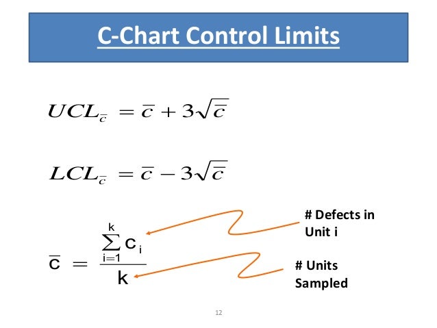 C Chart Formula