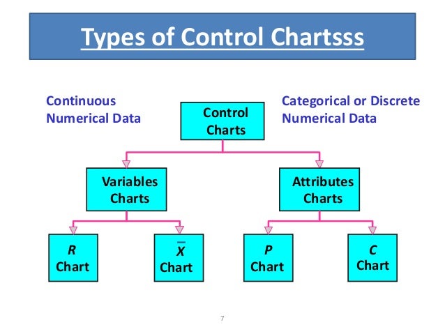 Types Of Control Charts