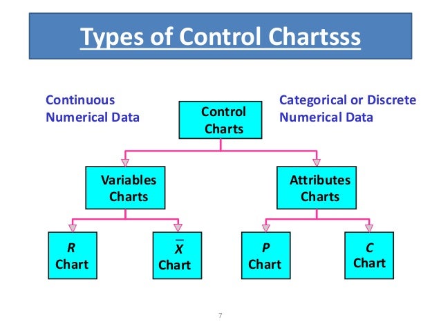 Control chart