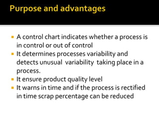 Control Chart | PPTX