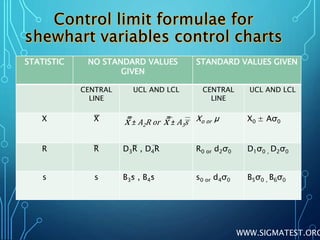 Utcl Values Control Charts in Lab and Trend Analysis | PPTX