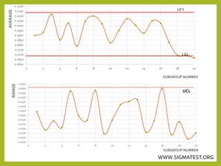 Control Charts in Lab and Trend Analysis | PPTX