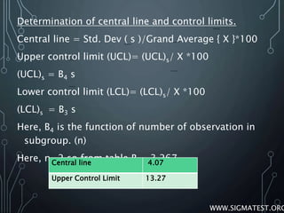 Ucl Function Control Charts in Lab and Trend Analysis | PPTX
