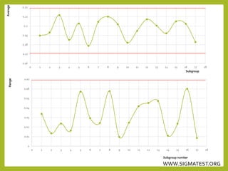 Control Charts in Lab and Trend Analysis | PPT