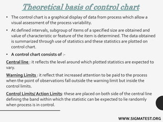Control Charts in Lab and Trend Analysis | PPT