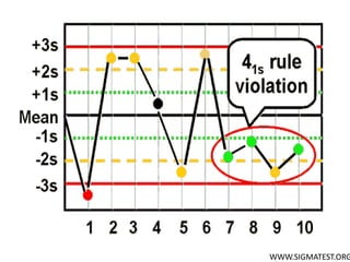 Control Charts in Lab and Trend Analysis | PPT