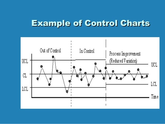 Control chart basics