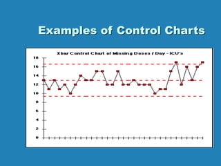 Control Chart Basics.ppt