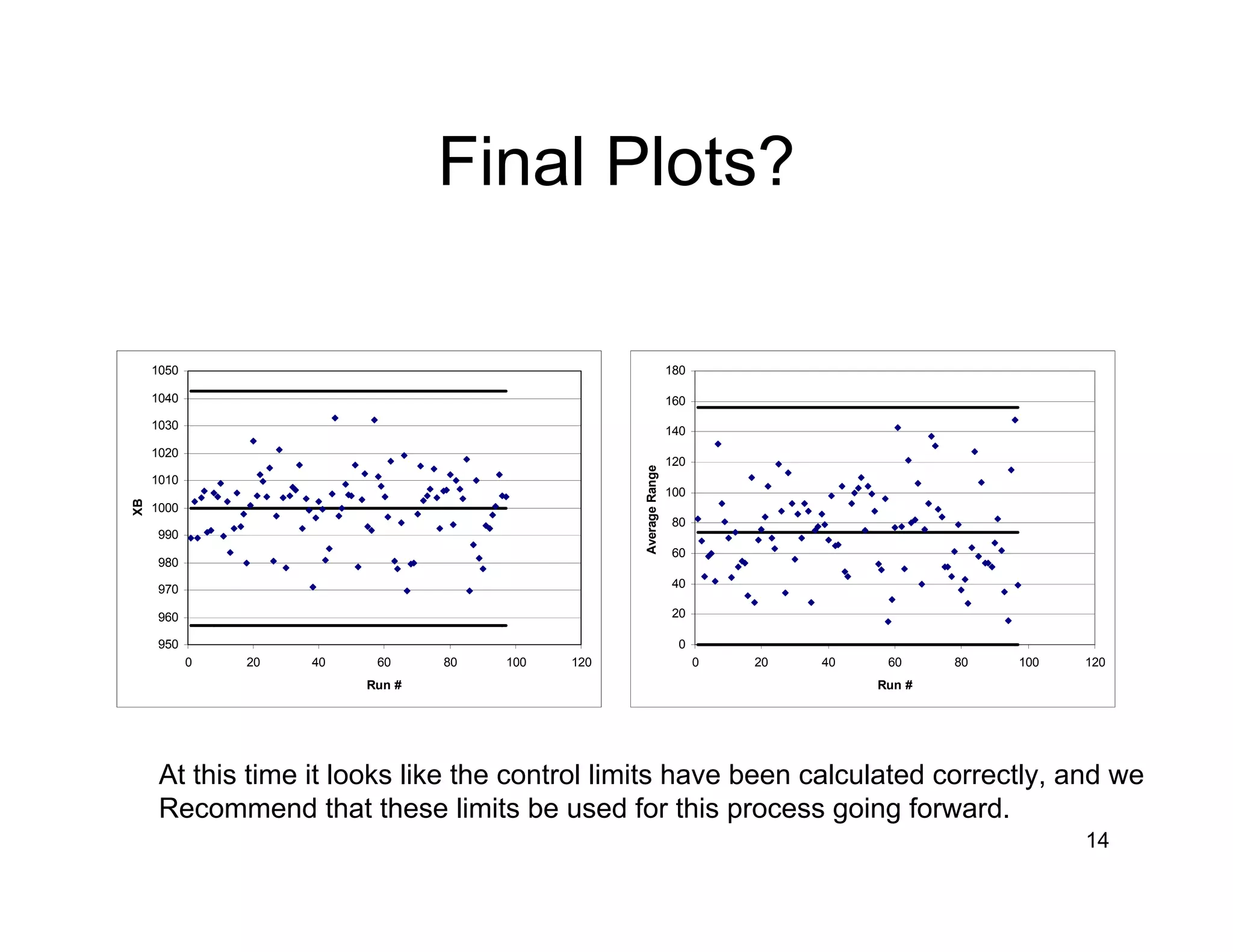 Control chart example | PDF
