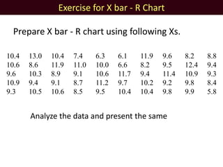 Exercise for X bar - R Chart
10.4 13.0 10.4 7.4 6.3 6.1 11.9 9.6 8.2 8.8
10.6 8.6 11.9 11.0 10.0 6.6 8.2 9.5 12.4 9.4
9.6 10.3 8.9 9.1 10.6 11.7 9.4 11.4 10.9 9.3
10.9 9.4 9.1 8.7 11.2 9.7 10.2 9.2 9.8 8.4
9.3 10.5 10.6 8.5 9.5 10.4 10.4 9.8 9.9 5.8
Prepare X bar - R chart using following Xs.
Analyze the data and present the same
 