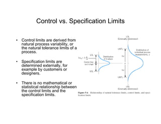 various types of control chart for variables.pdf