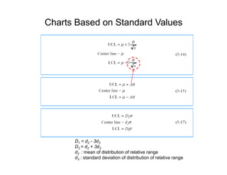 various types of control chart for variables.pdf