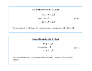 various types of control chart for variables.pdf