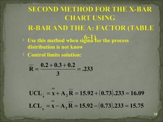  Use this method when sigma for the process
distribution is not know
 Control limits solution:
( )
( ) 15.75.2330.7315.92RAxLCL
16.09.2330.7315.92RAxUCL
.233
3
0.20.30.2
R
2x
2x
=−=−=
=+=+=
=
++
=
18
 