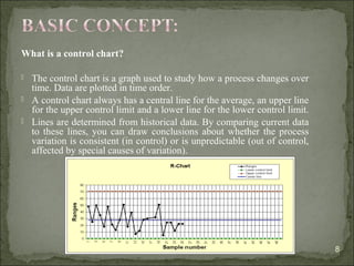 What is a control chart?
 The control chart is a graph used to study how a process changes over
time. Data are plotted in time order.
 A control chart always has a central line for the average, an upper line
for the upper control limit and a lower line for the lower control limit.
 Lines are determined from historical data. By comparing current data
to these lines, you can draw conclusions about whether the process
variation is consistent (in control) or is unpredictable (out of control,
affected by special causes of variation).
8
 