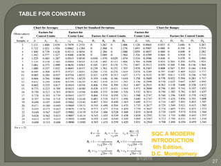 Control chart for variables | PPTX