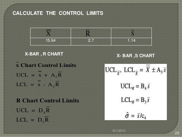 control chart for variables x bar chart constants